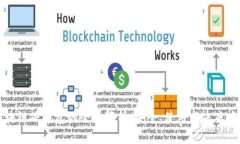区块链硬钱包的全面解析：安全、使用与未来发