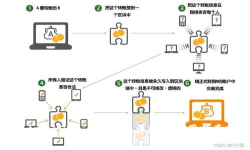 tpWallet API接口详解及使用指南