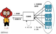 数字货币SMT钱包：安全高效的数字资产管理新选