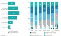 深度探索：tpWallet的链游体验与未来发展