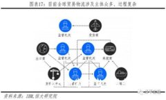tpWallet代币交易所全览：从新手到专业的投资指南