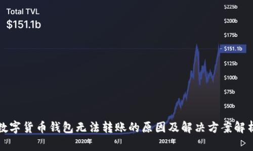 数字货币钱包无法转账的原因及解决方案解析