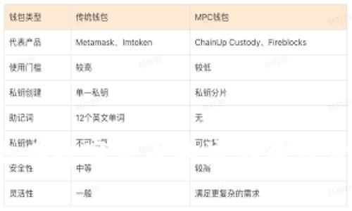 数字货币钱包用哪个？选择最适合你的数字资产管理方案

数字货币钱包, 加密货币, 安全性, 使用便捷, 钱包类型/guanjianci

引言：数字货币的崛起与钱包的必要性
近年来，随着比特币、以太坊等数字货币的迅猛发展，越来越多的人开始关注和投资数字资产。数字货币钱包作为存储和管理这些虚拟财富的工具，其重要性不言而喻。选择合适的数字货币钱包，就像为你的财富选择一个安全的家，这个家不仅要舒适，还要安全、便捷。此刻，许多人都会问：数字货币钱包用哪个？这个问题不仅关乎安全与便利，更涉及个人经济状况与使用习惯。

什么是数字货币钱包？
简而言之，数字货币钱包是一种软件应用或硬件设备，用户可以用来存储、接收和发送加密货币。与传统钱包不同，数字货币钱包存储的不是实际的货币，而是加密货币的私钥和公共地址。私钥是唯一可以管理你所拥有的数字货币的钥匙，保护好它至关重要，因为一旦私钥丢失或者被盗，用户将失去对其资产的控制权。

数字货币钱包的类型
根据存储技术和安全性，数字货币钱包可分为几种主要类型，包括热钱包、冷钱包和纸钱包。
ul
    listrong热钱包/strong：热钱包是在线钱包，通常通过互联网访问，使用便捷，适合日常交易。例如，某些手机应用和网页钱包便是热钱包。虽然使用方便，但由于连接网络，安全性相对较低。/li
    listrong冷钱包/strong：冷钱包是离线钱包，存储在不联网的设备中，因而其安全性有很大优势。冷钱包的种类包括硬件钱包（如Ledger和Trezor）和软件钱包，后者可以在个人电脑上安装，用于离线存储。从安全性角度看，冷钱包是管理大额资产的优选。/li
    listrong纸钱包/strong：纸钱包是将你的私钥和公共地址打印在纸上。虽然这种方法风险较低，但需要格外小心保管，以避免损坏或丢失。/li
/ul

选择数字货币钱包时需要考虑的因素
在选择最适合你的数字货币钱包时，需要考虑多个重要因素，包括安全性、方便性、币种支持和用户体验等。

h41. 安全性/h4
无论是哪种类型的钱包，安全性都是首要考虑的因素。热钱包虽然方便，但如果资金较多，建议使用具有良好信誉的冷钱包。选择钱包时，可以查看其安全性能，包括是否有多重身份验证、冷存储、自毁功能等保障措施。

h42. 方便性/h4
对于频繁交易的用户来说，钱包的使用便捷性尤其重要。一些热钱包提供了即时交易的优势，降低了交易成本。因此，用户在选择时，可以根据自己的交易需求权衡安全性与方便性之间的平衡。

h43. 币种支持/h4
考虑到不同的数字货币数量日益增加，选择一个支持多币种的钱包非常重要。如果你打算投资不同类型的数字货币，比如比特币、以太坊和其他山寨币，你需要确保你的钱包能够支持这些资产。

h44. 用户体验/h4
钱包的界面设计和操作流程也可能影响到你的使用体验。一个直观且友好的界面可以帮助用户更轻松地进行交易和管理其数字资产。因此在选择时，可以提前查看用户评价和使用体验。

推荐几款优秀的数字货币钱包
针对上述需求，市场上有许多优秀的数字货币钱包，下面将为你介绍几款备受推崇的钱包。

h41. Ledger Nano S/X（硬件钱包）/h4
Ledger Nano系列硬件钱包以其安全性和多币种支持著称，适合储存大量数字货币。它们提供了冷存储的安全保障，加密私钥存储在设备中，支持包括比特币和以太坊在内的多种主流和山寨币。用户界面友好，但需要一些技术知识。

h42. Exodus（桌面和移动钱包）/h4
Exodus是一款支持多种数字货币的热钱包，拥有美观的用户界面，适合新手和有经验的用户。它提供简便的资产交换功能，用户可以轻松地在不同数字资产之间进行交易。虽然它的安全性不如冷钱包，但是操作的便捷性蚕食了这一不足之处。

h43. Trust Wallet（手机钱包）/h4
作为官方支持的以太坊和ERC-20代币钱包，Trust Wallet兼容多种币种，支持去中心化交易。其界面友好，用户能够轻松进行资产管理，因此适合日常进行小额交易的用户。此外，该钱包还保留了用户的私钥，提供了相对较高的安全性。

h44. MetaMask（浏览器扩展钱包）/h4
MetaMask不仅仅是一个数字货币钱包，还是一个去中心化应用（DApp）浏览器，用户可以方便地与不同的区块链应用交互。它特别适合以太坊用户，用户可以通过浏览器轻松访问DeFi平台和NFT市场。

使用数字货币钱包的注意事项
虽然数字货币钱包为我们提供了便利，但安全问题始终是重中之重。使用钱包时，你应当遵循以下几点建议：
ul
    li定期备份你的钱包数据，确保在任何情况下都能恢复资产。/li
    li切勿将私钥泄露给他人，尤其是在网络上，保护你的私钥是保护数字资产安全的第一步。/li
    li使用强密码和多重身份验证功能，增强账户的安全措施。/li
    li随时关注你的交易记录，及时处理可疑交易，以减少潜在风险。/li
/ul

总结
选择一款合适的数字货币钱包，你不仅可以管理你的数字资产，还能保护你的财富免受黑客攻击。在做好全面了解后，结合你的使用习惯与安全需求进行理智选择，能够帮助你在数字货币的浪潮中稳步前行。无论选择热钱包还是冷钱包，始终将安全放在第一位。希望你能找到最适合自己的数字货币钱包，开启你的数字资产投资之旅！