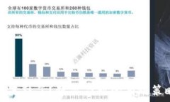   加密币钱包被冻结了？教你应对的有效策略与解