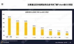 掌握Coinbase钱包：新手使用教程与技巧