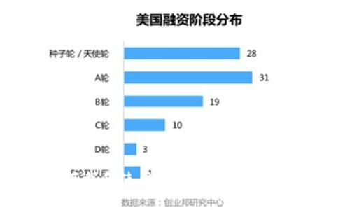 如何下载和使用Bitc：详尽指南与技巧
