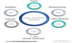 美国苹果数字钱包认证：颠覆支付方式的新革命