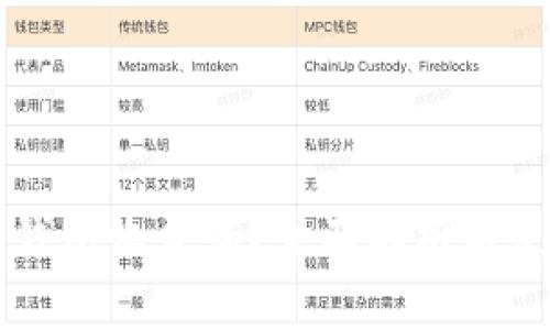 区块链钱包收费吗？全面解析与使用指南