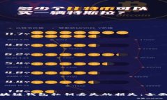 如何挽回区块链钱包私钥丢失的损失：全面指南