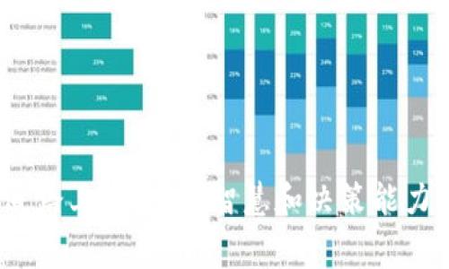   狮子币兑换tpWallet的手续费解析与最优兑换策略 / 

 guanjianci 狮子币, tpWallet, 兑换手续费, 加密货币, 数字钱包 /guanjianci 

引言：数字货币的崛起

在过去的十年中，数字货币的发展势如破竹，特别是比特币、以太坊等主流币种的成功，引发了全球范围内的投资热潮。作为一种新兴的投资形式，加密货币不仅吸引了普通投资者的目光，也引发了各界对于金融科技的广泛讨论。狮子币（Lion Coin）作为其中一种具有潜力的币种，其与各大数字钱包的兑换方式，尤其是在tpWallet平台上的手续费问题，成为了许多投资者关注的焦点。


狮子币简介：从何而来，去向何处

狮子币是一种相对较新的加密货币。它的诞生源于对区块链技术的探索，以及对传统金融体系的不满。狮子币的设计理念强调去中心化，旨在为用户提供一种更安全、透明的交易方式。用户通过狮子币可以在许多平台上进行交易、投资，甚至购买商品，一些在线商家已开始接受狮子币作为支付选项。


在狮子币的背后，是一群充满激情的开发者和支持者，他们希望通过这个项目来推动数字货币的普及。狮子币的社区非常活跃，用户可以在各大社交媒体平台上找到讨论和分享的信息。为了提升狮子币的可用性和流通性，很多合作关系也逐步建立，比如与tpWallet这样的数字钱包之间的兑换功能。


tpWallet：你的数字资产管理助手

tpWallet是一款以用户体验为核心设计的数字钱包应用。它不仅支持多种主流数字货币的存储、管理和交易，还致力于为用户提供安全、高效的服务。tpWallet的用户界面友好且直观，新手用户也能快速上手使用。尤其是在移动支付日益普及的今天，这种便捷性显得尤为重要。


tpWallet支持狮子币的兑换，这意味着用户可以通过这个平台轻松地进行狮子币的买卖。对于急于从市场中获利的投资者而言，了解tpWallet的交易手续费无疑是非常重要的一环。这项费用直接影响到投资者的净收益，因此在进行兑换前，投资者需提前做好功课。


手续费详解：费用背后的意义

在tpWallet兑换狮子币时，用户需要支付一定的手续费。这个手续费会根据多种因素而有所不同，包括市场需求、交易量以及抵押率等。通常情况下，手续费的标准是基于交易金额的一定比例。例如，假设手续费为0.5%，那么用户在兑换1000美元的狮子币时，需要支付5美元的手续费。


手续费的存在不仅是为了补偿平台的运营成本，也是维护市场交易的公平性的一种方式。通过合理的手续费设计，tpWallet也能够激励用户在其平台上进行更多的交易。这种策略不仅有助于提高平台的流动性，还有助于吸引更多的新用户注册。


如何降低兑换手续费？实用建议

为了最大化你的投资收益，了解如何降低在tpWallet兑换狮子币的手续费是至关重要的。以下是一些实用的技巧和建议，帮助你有效地管理兑换费用：

h41. 比较平台手续费/h4

不同的数字钱包和交易平台，其手续费标准各不相同。在选择兑换平台之前，建议先进行市场调查，比较各大平台的手续费。例如，有些平台可能在特定时间段内提供优惠活动或者减免手续费的促销。通过这种方式，你可以在适当的时机获得更低的费用。

h42. 使用平台原生代币/h4

许多数字货币交易平台都有自己的原生代币，用户可以利用这些代币支付手续费。在tpWallet中，使用特定代币可能会为你减少手续费成本。这是每个投资者在进行兑换前都应认真考虑的选择。

h43. 选择较大的交易额/h4

通常情况下，较大金额的交易可能会享有更低的手续费比例。这是因为平台鼓励用户在进行大额交易时，更倾向于给予相应的手续费优惠。因此，如果你计划进行较大金额的狮子币兑换，不妨集中进行，这样能最大程度降低每次交易的手续费。


狮子币的未来：投资前景与风险

在对狮子币的投资中，用户需综合考虑其未来的市场前景与潜在风险。从技术层面来说，由于区块链技术的不断发展与完善，加密货币的市场竞争将会更加激烈。消费需求与市场认可度会直接影响狮子币的价值。如果狮子币能够吸引到足够的用户首先得到利益、积极宣传，它便有可能取得较好的市场表现。


然而，未免让人感到忧虑的是，加密货币市场的波动性极大。任何小的消息或市场变化，都可能造成价格的剧烈波动。作为投资者，保持警惕与清醒的头脑，理性对待市场动态，才是明智之举。


此外，各国的政策法规也在不断演变中，一些国家对加密货币采取了严格的监管措施，这会直接影响狮子币的交易与流通。因此，在进入市场之前，了解相关的法律法规并及时调整投资策略是非常必要的。


结语：明智的选择铸就美好的未来

总而言之，狮子币兑换在tpWallet的手续费问题并非单一因素所决定，用户需从多方面进行考量。选择合适的平台、合理规划投资策略，都是实现盈利的关键。在这条探索数字货币的道路上，用户的智慧和决策能力将决定其投资的最终结果。希望每位投资者在获取利益的同时，也能享受这种全新的金融科技带来的便捷与乐趣。数字货币的未来，属于那些敢于尝试且始终保持学习心态的探索者。
