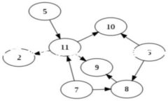 由于提供直接指导或链接到特定视频不在我的能
