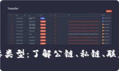 区块链的主要类型：了解公链、私链、联盟链与