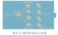 :如何找到丢失的tpWalletu：保护数字资产的全面指