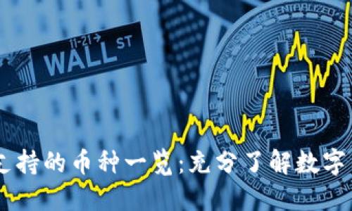 OKEx交易所支持的币种一览：充分了解数字货币投资选择