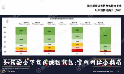 如何安全下载区块链钱包：官网网址全指南