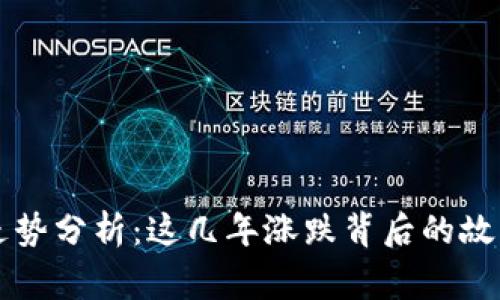 狗狗币价格走势分析：这几年涨跌背后的故事与未来展望