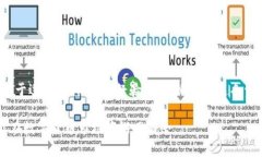 baoti如何在BitKeep上轻松卖币：一步步教你实现数