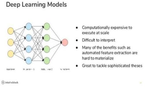 tpWallet卖币是否需要矿工费？详细解读与常见问题分析