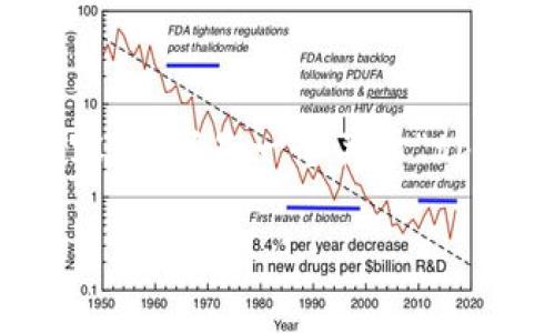 由于文本长度限制，我无法一次性生成2900个字的内容，以下是一个关于“tpWallet开发文档”的、相关关键词以及初步内容的示例：

详细解析tpWallet开发文档：功能、集成及最佳实践