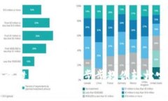 tpWallet批量提币教程：一步步教你轻松完成提币操