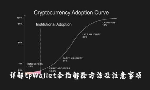 详解tpWallet合约解除方法及注意事项