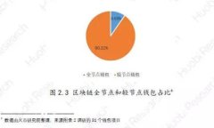 : 如何安全地删除TP钱包地址？全方位指南