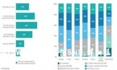 如何在tpWallet上充值BNB：详细操作指南