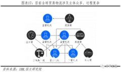 tpWallet桌面版登录指南：轻松进入您的数字资产世